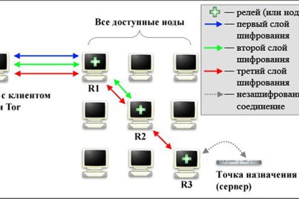 Кракен сайт маркетплейс