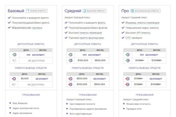 Kraken market зеркала