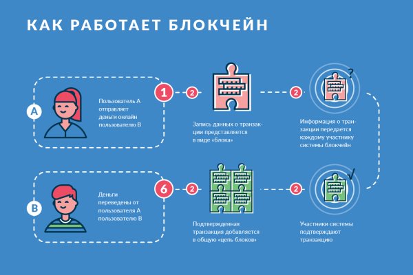 Сайт кракен kraken