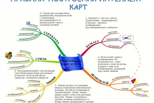 Наркошоп кракен